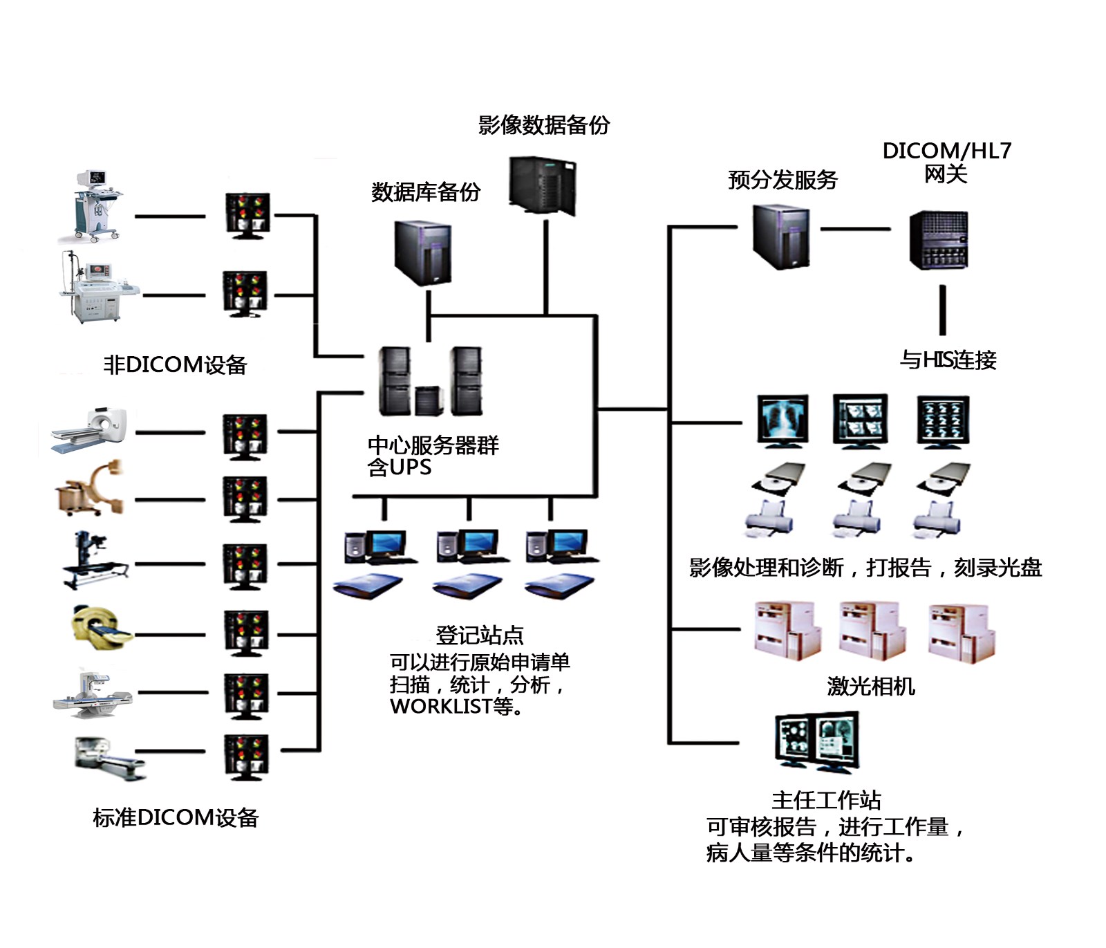 医院信息系统